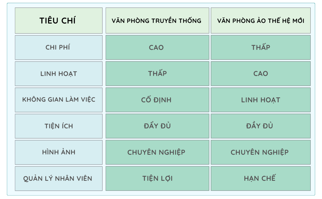 Bảng so sánh tóm tắt