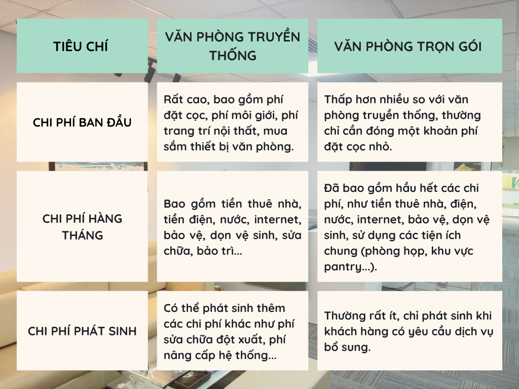 Văn phòng tòa nhà Detech Tower trọn gói Vina Office