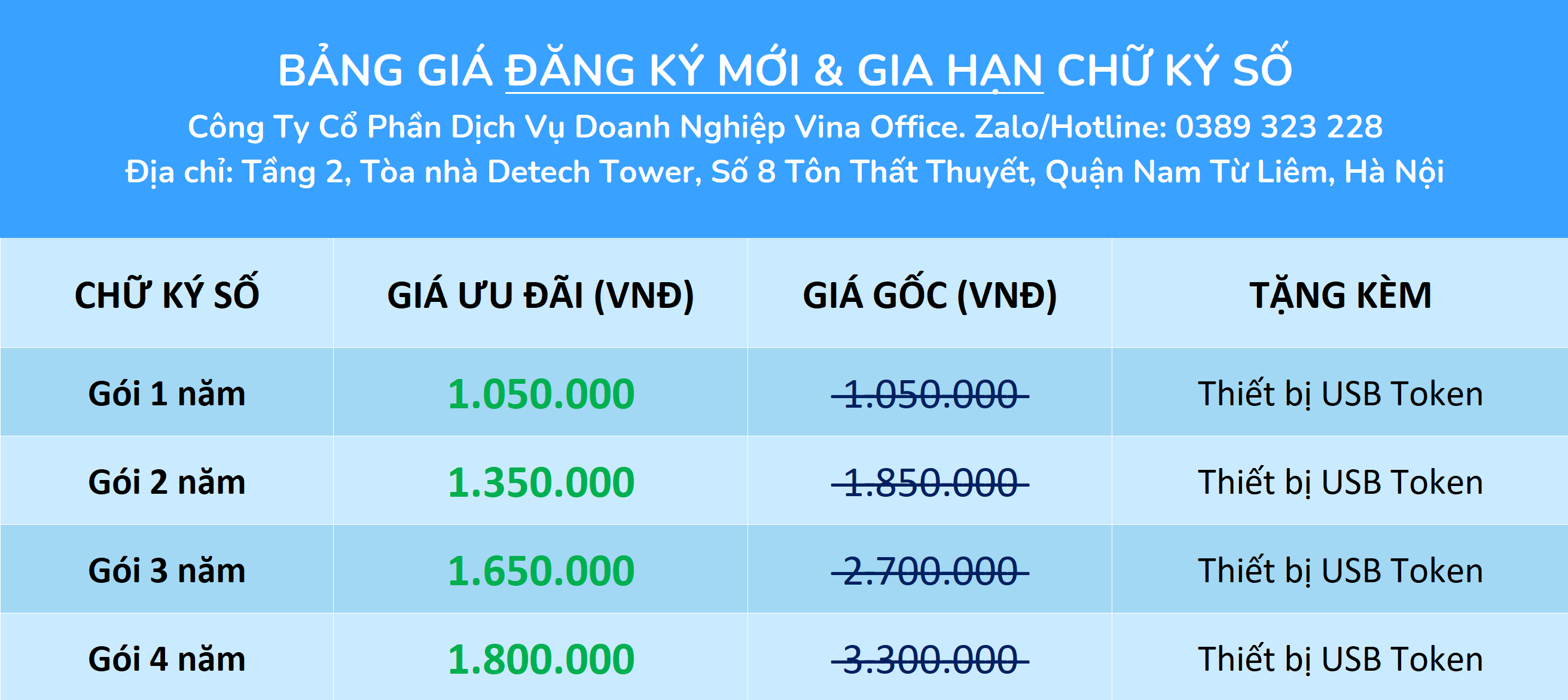 Bang gia Chu Ky So Gia Han va Dang Ky Moi
