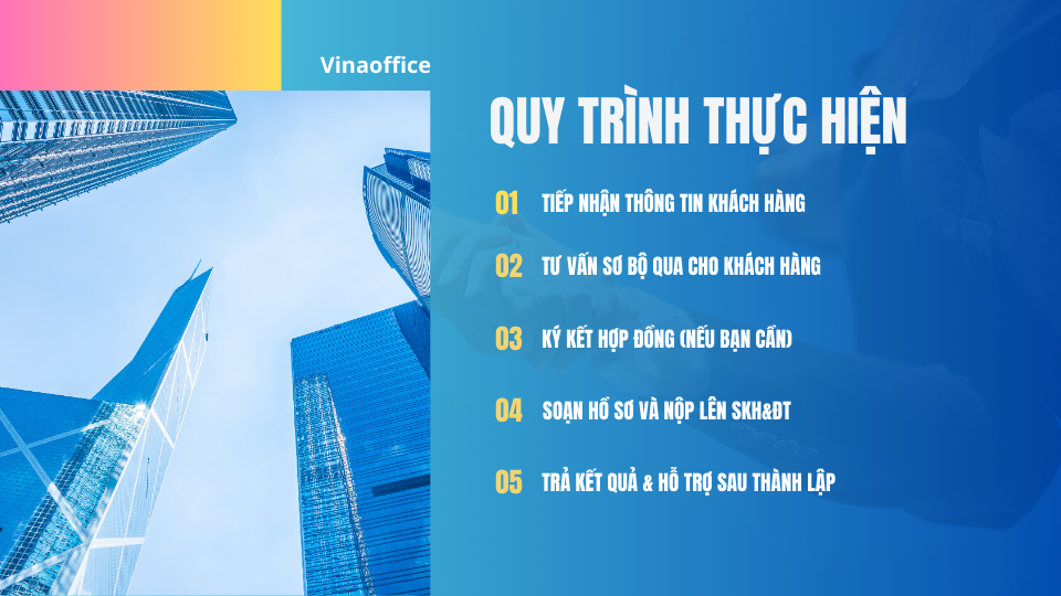 quy trình đăng ký kinh doanh